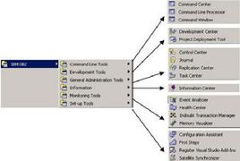 DB2 計算機(jī)系統(tǒng)服務(wù) 核心功能與最佳實踐