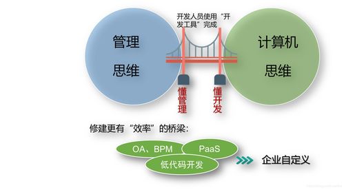 SaaS產品如何實現管理即服務（Management as a Service） 賦能IT系統管理企業而非單純管理系統