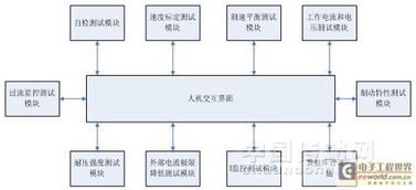 交互性的人機交互 計算機系統服務的核心驅動力