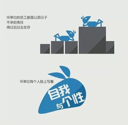 一張圖識別好公司與爛公司 個人互聯網服務版