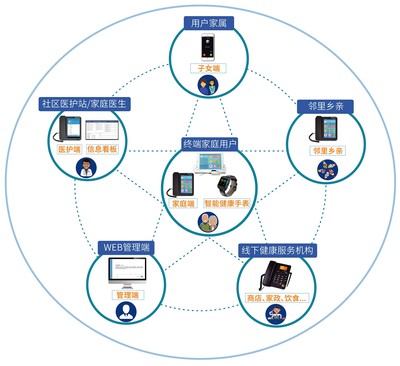 守護之影健康管理 打造高效、安全的供應鏈管理服務