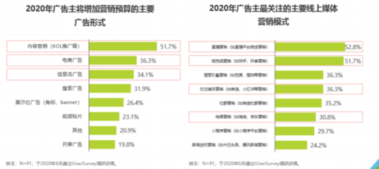 MCN會顛覆廣告行業嗎？——以微夢營銷為例的深度觀察