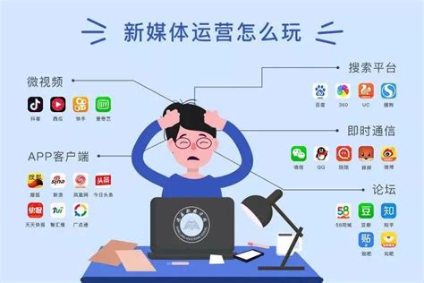 新媒體營銷推廣方法導讀 新媒體營銷核心是什么？